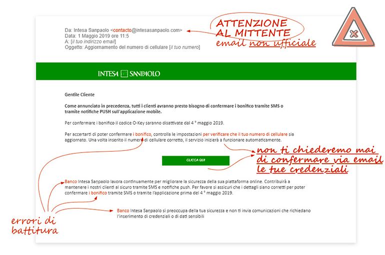 Sanpaolo Invest